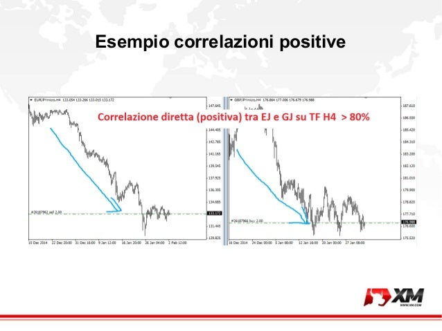 Gj forex