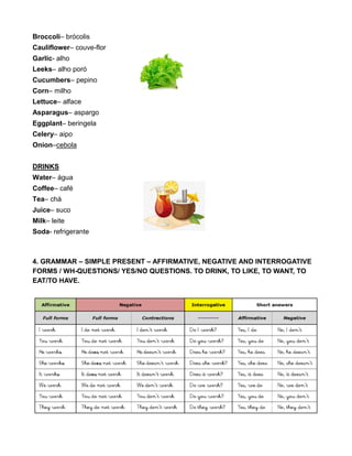 Broccoli– brócolis
Cauliflower– couve-flor
Garlic- alho
Leeks– alho poró
Cucumbers– pepino
Corn– milho
Lettuce– alface
Asparagus– aspargo
Eggplant– beringela
Celery– aipo
Onion–cebola
DRINKS
Water– água
Coffee– café
Tea– chá
Juice– suco
Milk– leite
Soda- refrigerante
4. GRAMMAR – SIMPLE PRESENT – AFFIRMATIVE, NEGATIVE AND INTERROGATIVE
FORMS / WH-QUESTIONS/ YES/NO QUESTIONS. TO DRINK, TO LIKE, TO WANT, TO
EAT/TO HAVE.
 