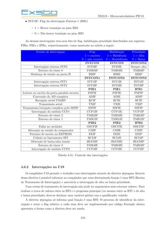 XM118 - Microcontroladores PIC18
• INT1IF: Flag da interrupção Externa 1 (RB1)
– 1 = Houve transição no pino RB1
– 0 = Não houve transição no pino RB1
As demais interrupções tem seus bits de flag, habilitação prioridade distribuı́dos nos registros
PIRx, PIEx e IPRx, respectivamente, como mostrado na tabela a seguir:
Evento de Interrupção Flag Habilitação Prioridade
1 = ocorreu 1 = Habilitada 1 = Alta
0 = não ocorreu 0 = Desabilitada 0 = Baixa
INTCON INTCON INTCON2
Interrupção externa INT0 INT0IF INT0IE Sempre alta
Estouro do timer 0 TMR0IF TMR0IE TMR0IP
Mudança de estado na porta B RBIF RBIE RBIP
INTCON3 INTCON3 INTCON3
Interrupção externa INT1 INT1IF INT1IE INT1IP
Interrupção externa INT2 INT2IF INT2IE INT2IP
PIR1 PIE1 IPR1
Leitura ou escrita da porta paralela escrava PSPIF PSPIE PSPIP
Conversão do AD completa ADIF ADIE ADIP
Recepção serial USART RCIF RCIE RCIP
Transmissão serial TXIF TXIE TXIP
Transmissão/recepção completa pelo MSSP SSPIF SSPIE SSPIP
Interrupção do módulo CCP1 CCP1IF CCP1IE CCP1IP
Estouro do timer 2 TMR2IF TMR2IE TMR2IP
Estouro do timer 1 TMR1IF TMR1IE TMR1IP
PIR2 PIE2 IPR2
Falha no oscilador OSCFIF OSCFIE OSCFIP
Alteração no estado do comparador CMIF CMIE CMIP
Término de escrita na EEPROM EEIF EEIE EEIP
Colisão no barramento SPI BCLIF BCLIE BCLIP
Detecção de baixa/alta tensão HLVDIF HLVDIE HLVDIP
Estouro do timer 3 TMR3IF TMR3IE TMR3IP
Interrupção do módulo CCP2 CCP2IF CCP2IE CCP2IP
Tabela 4.51: Controle das interrupções
4.6.2 Interrupções no C18
O compilador C18 permite o trabalho com interrupções através da diretiva #pragma Através
dessa diretiva é possı́vel informar ao compilador que uma determinada função é uma RTI (Rotina
de Tratamento de Interrupção) e associá-la a interrupção de alta ou baixa prioridade.
Uma rotina de tratamento de interrupção não pode ter argumentos nem retornar valores. Para
realizar a troca de valores entre as RTI e o programa principal (ou mesmo entre as RTI´s de alta
e baixa prioridade) deve-se declarar uma variável global com o qualificador volatile.
A diretiva #pragma só informa qual função é uma RTI. O processo de identificar da inter-
rupção e zerar o flag relativo a cada uma deve ser implementado por código Exemplo abaixo
apresenta a forma como a diretiva deve ser usada.
124
 