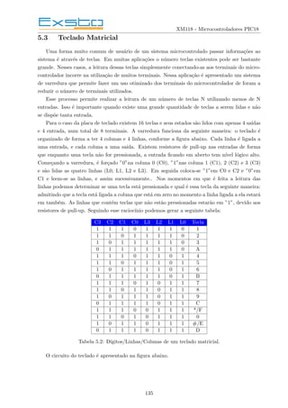 XM118 - Microcontroladores PIC18
5.3 Teclado Matricial
Uma forma muito comum de usuário de um sistema microcontrolado passar informações ao
sistema é através de teclas. Em muitas aplicações o número teclas existentes pode ser bastante
grande. Nesses casos, a leitura dessas teclas simplesmente conectando-as aos terminais do micro-
controlador incorre na utilização de muitos terminais. Nessa aplicação é apresentado um sistema
de varredura que permite fazer um uso otimizado dos terminais do microcontrolador de foram a
reduzir o número de terminais utilizados.
Esse processo permite realizar a leitura de um número de teclas N utilizando menos de N
entradas. Isso é importante quando existe uma grande quantidade de teclas a serem lidas e não
se dispõe tanta entrada.
Para o caso da placa de teclado existem 16 teclas e seus estados são lidos com apenas 4 saı́das
e 4 entrada, num total de 8 terminais. A varredura funciona da seguinte maneira: o teclado é
organizado de forma a ter 4 colunas e 4 linhas, conforme a figura abaixo. Cada linha é ligada a
uma entrada, e cada coluna a uma saı́da. Existem resistores de pull-up nas entradas de forma
que enquanto uma tecla não for pressionada, a entrada ficando em aberto tem nı́vel lógico alto.
Começando a varredura, é forçado ”0”na coluna 0 (C0), ”1”nas coluna 1 (C1), 2 (C2) e 3 (C3)
e são lidas as quatro linhas (L0, L1, L2 e L3). Em seguida coloca-se ”1”em C0 e C2 e ”0”em
C1 e leem-se as linhas, e assim sucessivamente.. Nos momentos em que é feita a leitura das
linhas podemos determinar se uma tecla está pressionada e qual é essa tecla da seguinte maneira:
admitindo que a tecla está ligada a coluna que está em zero no momento a linha ligada a ela estará
em também. As linhas que contém teclas que não estão pressionadas estarão em ”1”, devido aos
resistores de pull-up. Seguindo esse raciocı́nio podemos gerar a seguinte tabela:
C3 C2 C1 C0 L3 L2 L1 L0 Tecla
1 1 1 0 1 1 1 0 1
1 1 0 1 1 1 1 0 2
1 0 1 1 1 1 1 0 3
0 1 1 1 1 1 1 0 A
1 1 1 0 1 1 0 1 4
1 1 0 1 1 1 0 1 5
1 0 1 1 1 1 0 1 6
0 1 1 1 1 1 0 1 B
1 1 1 0 1 0 1 1 7
1 1 0 1 1 0 1 1 8
1 0 1 1 1 0 1 1 9
0 1 1 1 1 0 1 1 C
1 1 1 0 0 1 1 1 */F
1 1 0 1 0 1 1 1 0
1 0 1 1 0 1 1 1 #/E
0 1 1 1 0 1 1 1 D
Tabela 5.2: Dı́gitos/Linhas/Colunas de um teclado matricial.
O circuito do teclado é apresentado na figura abaixo.
135
 