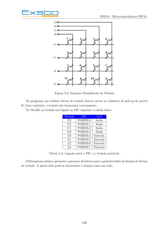 XM118 - Microcontroladores PIC18
Figura 5.2: Esquema Simplificado do Teclado
No programa que utilizar leitura de teclado deve-se ativar os resistores de pull-up do portal
B. Caso contrário, o teclado não funcionará corretamente.
No Neo201 os teclado está ligado ao PIC seguindo a tabela baixo:
Teclado PIC I/O
C3 PORTB,0 Saı́da
C2 PORTB,1 Saı́da
C1 PORTB,2 Saı́da
C0 PORTB,3 Saı́da
L0 PORTB,4 Entrada
L1 PORTB,5 Entrada
L2 PORTB,6 Entrada
L3 PORTB,7 Entrada
Tabela 5.3: Ligação entre o PIC e o teclado matricial.
O fluxograma abaixo apresenta o processo de leitura para a primeira linha da função de leitura
de teclado. A partir dela pode-se desenvolver a função como um todo.
136
 