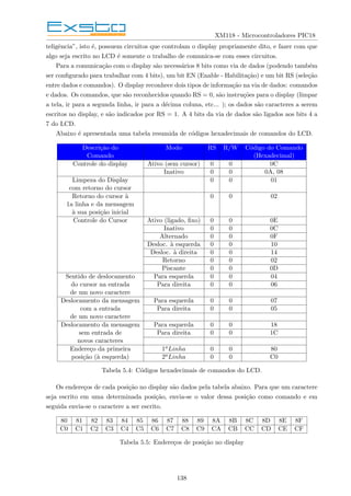 XM118 - Microcontroladores PIC18
teligência”, isto é, possuem circuitos que controlam o display propriamente dito, e fazer com que
algo seja escrito no LCD é somente o trabalho de comunica-se com esses circuitos.
Para a comunicação com o display são necessários 8 bits como via de dados (podendo também
ser configurado para trabalhar com 4 bits), um bit EN (Enable - Habilitação) e um bit RS (seleção
entre dados e comandos). O display reconhece dois tipos de informação na via de dados: comandos
e dados. Os comandos, que são reconhecidos quando RS = 0, são instruções para o display (limpar
a tela, ir para a segunda linha, ir para a décima coluna, etc... ); os dados são caracteres a serem
escritos no display, e são indicados por RS = 1. A 4 bits da via de dados são ligados aos bits 4 a
7 do LCD.
Abaixo é apresentada uma tabela resumida de códigos hexadecimais de comandos do LCD.
Descrição do Modo RS R/W Código do Comando
Comando (Hexadecimal)
Controle do display Ativo (sem cursor) 0 0 0C
Inativo 0 0 0A, 08
Limpeza do Display 0 0 01
com retorno do cursor
Retorno do cursor à 0 0 02
1a linha e da mensagem
à sua posição inicial
Controle do Cursor Ativo (ligado, fixo) 0 0 0E
Inativo 0 0 0C
Alternado 0 0 0F
Desloc. à esquerda 0 0 10
Desloc. à direita 0 0 14
Retorno 0 0 02
Piscante 0 0 0D
Sentido de deslocamento Para esquerda 0 0 04
do cursor na entrada Para direita 0 0 06
de um novo caractere
Deslocamento da mensagem Para esquerda 0 0 07
com a entrada Para direita 0 0 05
de um novo caractere
Deslocamento da mensagem Para esquerda 0 0 18
sem entrada de Para direita 0 0 1C
novos caracteres
Endereço da primeira 1aLinha 0 0 80
posição (à esquerda) 2aLinha 0 0 C0
Tabela 5.4: Códigos hexadecimais de comandos do LCD.
Os endereços de cada posição no display são dados pela tabela abaixo. Para que um caractere
seja escrito em uma determinada posição, envia-se o valor dessa posição como comando e em
seguida envia-se o caractere a ser escrito.
80 81 82 83 84 85 86 87 88 89 8A 8B 8C 8D 8E 8F
C0 C1 C2 C3 C4 C5 C6 C7 C8 C9 CA CB CC CD CE CF
Tabela 5.5: Endereços de posição no display
138
 