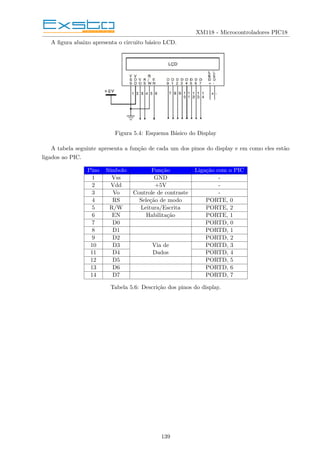 XM118 - Microcontroladores PIC18
A figura abaixo apresenta o circuito básico LCD.
Figura 5.4: Esquema Básico do Display
A tabela seguinte apresenta a função de cada um dos pinos do display e em como eles estão
ligados ao PIC.
Pino Sı́mbolo Função Ligação com o PIC
1 Vss GND -
2 Vdd +5V -
3 Vo Controle de contraste -
4 RS Seleção de modo PORTE, 0
5 R/W Leitura/Escrita PORTE, 2
6 EN Habilitação PORTE, 1
7 D0 PORTD, 0
8 D1 PORTD, 1
9 D2 PORTD, 2
10 D3 Via de PORTD, 3
11 D4 Dados PORTD, 4
12 D5 PORTD, 5
13 D6 PORTD, 6
14 D7 PORTD, 7
Tabela 5.6: Descrição dos pinos do display.
139
 