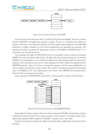 XM118 - Microcontroladores PIC18
Figura 5.8: Processo de leitura da FLASH
O processo de escrita exige que antes o ”quadro”de 64 bytes seja apagado. Para isso o mesmo
ponteiro TBLPTR é carregado para apontar o quadro. É como se a memória fosse divida em
quadros de 64 bytes e um endereço de 16 bits (os 16 bits válidos mais significativos de TBLPTR)
indicassem o quadro, enquanto os 6 bits menos significativos são ignorados na operação. Em
seguida é executado o processo de apagamento, fazendo o bit FREE de EECON1 igual a ’1’ e
executando um comando de escrita.
Para gravação dos dados no PIC18F452 devem ser carregados 8 bytes através da instrução
TBLWT de escrita de tabela (table write). Os dados não são gravados diretamente na memória
FLASH, mas armazenados em um conjunto de registros de carga (holding registers), para poste-
riormente serem gravados de uma só vez. Nessa operação os 19 bits válidos mais significativos de
TBLPTR apontam o bloco de 8 bytes a ser gravado enquanto os 3 bits menos significativos in-
dicam o registro de carga que recebe os dados. Em seguida é realizada uma operação de gravação
(com o bit FREE em ’0’). Um cuidado que se deve tomar é que TBLPTR deve apontar para o
bloco de 8 bits no momento da gravação.
Para a gravação do PIC18F4550 o raciocı́nio é o mesmo, porém os blocos são de 64 bytes.
Figura 5.9: Processo de escrita na FLASH(PIC18F452)
Eventualmente pode-se desejar alterar um único endereço da FLASH, preservando os demais
conteúdos do quadro de 64 bytes no qual se encontra. Nesta situação é necessário copiar todo o
quadro para memória RAM, apagá-lo na FLASH, e re-gravar com o novo dado.
Existem três nı́veis de proteção de código da memória flash, configurados através dos bits de
gravação:
146
 