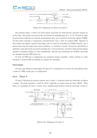 XM118 - Microcontroladores PIC18
Figura 6.9: Diagrama em blocos do timer 2
Em primeiro lugar, o timer 2 só pode operar com fonte de clock interna, portanto apenas no
modo timer. Ele possui uma pré-escala com fatores de multiplicação de 1, 4 e 16. O sinal de saı́da
da pré-escala é aplicado ao contador propriamente dito, que é acessı́vel através do registro TMR2.
O valor desse contador é comparado constantemente com o valor do registro PR2. Quando os
dois valores são iguais é gerado nı́vel lógico alto no sinal de coincidência (TMR2 Output), que é
usado como base de tempo para outros módulos, e o contador é zerado. O sinal de coincidência é
aplicado a uma pós-escala que pode acumular de 1 a 16 ocorrências, ativando o flag de interrupção
quando a contagem chagar ao valor estabelecido. Não há uma sinalização de overflow, que pode
ser simulado fazendo PR2 igual a 0.
O valor de PR2 não é configurado por nenhuma função especı́fica. Basta atribuir ao valor
desejado à variável PR2, já definida no arquivo de cabeçalho.
Interrupção
O evento que dispara a interrupção do timer 2 é a contagem de n eventos de coincidência entre
o timer 2 e PR2, sendo que n é configurável.
6.2.4 Timer 3
O timer 3 funciona da mesma maneira que o timer 1, conforme pode ser observado na figura
a seguir. No modo contador o sinal de clock é aplicado ao mesmo pino do timer (RC0). Além
disso, se o oscilador do timer 1 estiver ativo, também pode fornecer sinal de clock par o timer 3.
Figura 6.10: Diagrama do timer 3
157
 
