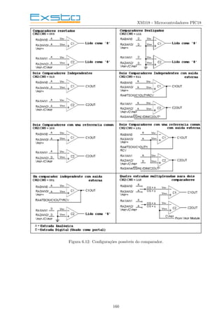 XM118 - Microcontroladores PIC18
Figura 6.12: Configurações possı́veis do comparador.
160
 