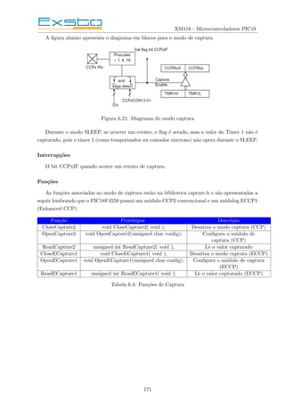 XM118 - Microcontroladores PIC18
A figura abaixo apresenta o diagrama em blocos para o modo de captura.
Figura 6.21: Diagrama do modo captura
Durante o modo SLEEP, se ocorrer um evento, o flag é setado, mas o valor do Timer 1 não é
capturado, pois o timer 1 (como temporizador ou contador sı́ncrono) não opera durante o SLEEP.
Interrupções
O bit CCPxIF quando ocorre um evento de captura.
Funções
As funções associadas ao modo de captura estão na biblioteca capture.h e são apresentadas a
seguir lembrando que o PIC18F4550 possui um módulo CCP2 convencional e um módulog ECCP1
(Enhanced CCP).
Função Protótipos Descrição
CloseCapture2 void CloseCapture2( void ); Desativa o modo captura (CCP)
OpenCapture2 void OpenCapture2(unsigned char config); Configura o módulo de
captura (CCP)
ReadCapture2 unsigned int ReadCapture2( void ); Lê o valor capturado
CloseECapture1 void CloseECapture1( void ); Desativa o modo captura (ECCP)
OpenECapture1 void OpenECapture1(unsigned char config); Configura o módulo de captura
(ECCP)
ReadECapture1 unsigned int ReadECapture1( void ); Lê o valor capturado (ECCP)
Tabela 6.4: Funções de Captura
171
 