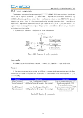 XM118 - Microcontroladores PIC18
6.5.2 Modo comparação
Nesse modo, o par de registros do módulo CCP (CCP1H:CCP1L) é constantemente comparado
com o par de registros do timer 1 (TMR1h:TMR1L). Quando eles coincidem, é setado o flag
CCP1IF. Além disso, podemos zerar o timer 1 ou forçar um estado no pino RB3/CCP1. Quando
optamos por zerar o timer 1, o funcionamento é muito parecido com o do timer 2 em relação ao
registro PR2. Quando se seleciona os modos que forçam estados (’1’ ou ’0’) no pino RB3/CCP1,
o pino fica no estado oposto ao desejado até que ocorra a coincidência. Nesse caso, o pino deve
ser configurado como saı́da.
A figura a seguir apresenta o diagrama do modo comparação.
Figura 6.22: Diagrama do modo comparação
Interrupção
O bit CCPxIF é setado quando o Timer 1 e o valor de CCPRxH:CCPRxL coincidem.
Funções
A funções de comparação, presentas na biblioteca compare.h são apresentadas a seguir, lem-
brando que o PIC18F4550 possui um módulo CCP2 convencional e um módulog ECCP1 (En-
hanced CCP):
Função Protótipos Descrição
CloseCompare2 void CloseCompare1( void ); Desativa o modo captura (CCP)
OpenCompare2 void OpenCapture1(unsigned char config); Configura o módulo CCP
C em modo de captura
CloseECompare1 void CloseCompare1( void ); Desativa o modo captura (CCP)
OpenCompare1 void OpenCapture1(unsigned char config); Configura o módulo CCP
em modo de captura
Tabela 6.5: Funções de comparação
172
 