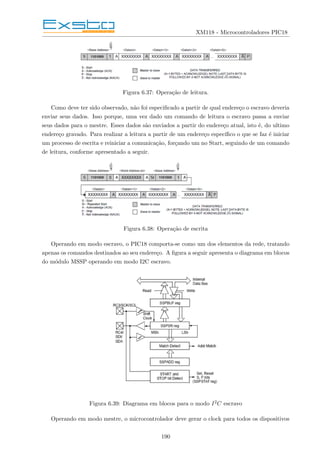 XM118 - Microcontroladores PIC18
Figura 6.37: Operação de leitura.
Como deve ter sido observado, não foi especificado a partir de qual endereço o escravo deveria
enviar seus dados. Isso porque, uma vez dado um comando de leitura o escravo passa a enviar
seus dados para o mestre. Esses dados são enviados a partir do endereço atual, isto é, do ultimo
endereço gravado. Para realizar a leitura a partir de um endereço especı́fico o que se faz é iniciar
um processo de escrita e reiniciar a comunicação, forçando um no Start, seguindo de um comando
de leitura, conforme apresentado a seguir.
Figura 6.38: Operação de escrita
Operando em modo escravo, o PIC18 comporta-se como um dos elementos da rede, tratando
apenas os comandos destinados ao seu endereço. A figura a seguir apresenta o diagrama em blocos
do módulo MSSP operando em modo I2C escravo.
Figura 6.39: Diagrama em blocos para o modo I2C escravo
Operando em modo mestre, o microcontrolador deve gerar o clock para todos os dispositivos
190
 