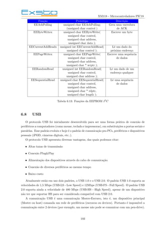 XM118 - Microcontroladores PIC18
Função Protótipo Descrição
EEAckPolling unsigned char EEAckPolling; Gera uma varredura
(unsigned char control ) de ACK
EEByteWritex unsigned char EEByteWrite( Escreve um byte
unsigned char control,
unsigned char address,
unsigned char data );
EECurrentAddReadx unsigned int EECurrentAddRead( Lê um dado do
unsigned char control ); próximo endereço
EEPageWritex unsigned char EEPageWrite( Escreve uma sequência
unsigned char control, de dados
unsigned char address,
unsigned char * wrptr );
EERandomRead unsigned int EERandomRead( Lê um dado de um
unsigned char control, endereço qualquer
unsigned char address );
EESequentialRead unsigned char EESequentialRead( Lê uma sequência
unsigned char control, de dados
unsigned char address,
unsigned char * rdptr,
unsigned char length );
Tabela 6.13: Funções da EEPROM I2C
6.8 USB
O protocolo USB foi inicialmente desenvolvido para ser uma forma prática de conexão de
periféricos a computadores (como mouse, teclado e impressoras), em substituições a portas seriais e
paralelas. Esse padrão evoluiu e hoje é o padrão de comunicação pra PCs, periféricos e dispositivos
pessoais (iPOD, câmeras digitais, etc..).
O protocolo USB apresenta diversas vantagens, das quais podemos citar:
• Altas taxas de transmissão
• Conexão Plug&Play
• Alimentação dos dispositivos através do cabo de comunicação.
• Conexão de diversos periféricos ao mesmo tempo
• Baixo custo
Atualmente estão em uso dois padrões, o USB 1.0 e o USB 2.0. O padrão USB 1.0 suporta as
velocidades de 1,5 Mbps (USB-LS - Low Speed) e 12Mbps (USB-FS - Full Speed). O padrão USB
2.0 suporta ainda a velocidade de 480 Mbps (USB-HS - High Speed), apesar de um dispositivo
não ter que suportar HS para ser considerado compatı́vel com USB 2.0.
A comunicação USB é uma comunicação Mestre-Escravo, isto é, um dispositivo principal
(Mestre ou host) comanda um rede de periféricos (escravos ou devices). Portanto é impossı́vel a
comunicação entre 2 devices (por exemplo, um mouse não pode se comunicar com um pen-drive).
193
 