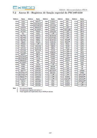 XM118 - Microcontroladores PIC18
7.2 Anexo B - Registros de função especial do PIC18F4550
197
 