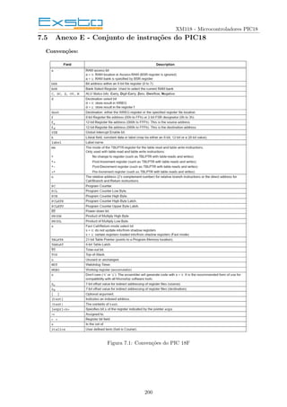 XM118 - Microcontroladores PIC18
7.5 Anexo E - Conjunto de instruções do PIC18
Convenções:
Figura 7.1: Convenções do PIC 18F
200
 