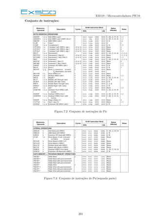 XM118 - Microcontroladores PIC18
Conjunto de instruções:
Figura 7.2: Conjunto de instruções do Pic
Figura 7.3: Conjunto de instruções do Pic(segunda parte)
201
 