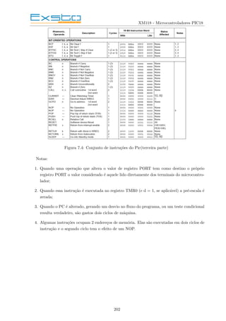 XM118 - Microcontroladores PIC18
Figura 7.4: Conjunto de instruções do Pic(terceira parte)
Notas:
1. Quando uma operação que altera o valor de registro PORT tem como destino o próprio
registro PORT o valor considerado é aquele lido diretamente dos terminais do microcontro-
lador;
2. Quando essa instrução é executada no registro TMR0 (e d = 1, se aplicável) a pré-escala é
zerada;
3. Quando o PC é alterado, gerando um desvio no fluxo do programa, ou um teste condicional
resulta verdadeiro, são gastos dois ciclos de máquina.
4. Algumas instruções ocupam 2 endereços de memória. Elas são executadas em dois ciclos de
instrução e o segundo ciclo tem o efeito de um NOP.
202
 