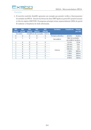 XM118 - Microcontroladores PIC18
Exercı́cios
1. O exercı́cio resolvido Aula5E1 apresenta um exemplo que permite verifica o funcionamento
do oscilador do PIC18. Através da leitura da chave DIP ligada ao portal B é possı́vel acionar
os bits do registro OSCCON. O programa principal aciona sequencialmente LEDs do portal
D conforme a frequência de clock selecionada.
214
 
