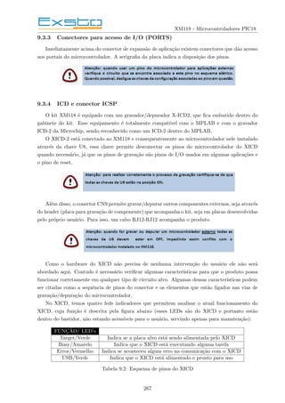 XM118 - Microcontroladores PIC18
9.3.3 Conectores para acesso de I/O (PORTS)
Imediatamente acima do conector de expansão de aplicação existem conectores que dão acesso
aos portais do microcontrolador. A serigrafia da placa indica a disposição dos pinos.
9.3.4 ICD e conector ICSP
O kit XM118 é equipado com um gravador/depurador X-ICD2, que fica embutido dentro do
gabinete do kit. Esse equipamento é totalmente compatı́vel com o MPLAB e com o gravador
ICD-2 da Microchip, sendo reconhecido como um ICD-2 dentro do MPLAB.
O XICD-2 está conectado ao XM118 e consequentemente ao microcontrolador nele instalado
através da chave U8, essa chave permite desconectar os pinos do microcontrolador do XICD
quando necessário, já que os pinos de gravação são pinos de I/O usados em algumas aplicações e
o pino de reset.
Além disso, o conector CN9 permite gravar/depurar outros componentes externos, seja através
do header (placa para gravação de componente) que acompanha o kit, seja em placas desenvolvidas
pelo próprio usuário. Para isso, um cabo RJ12-RJ12 acompanha o produto.
Como o hardware do XICD não precisa de nenhuma intervenção do usuário ele não será
abordado aqui. Contudo é necessário verificar algumas caracterı́sticas para que o produto possa
funcionar corretamente em qualquer tipo de circuito alvo. Algumas dessas caracterı́sticas podem
ser citadas como a sequência de pinos do conector e os elementos que estão ligados nas vias de
gravação/depuração do microcontrolador.
No XICD, temos quatro leds indicadores que permitem analisar o atual funcionamento do
XICD, cuja função é descrita pela figura abaixo (esses LEDs são do XICD e portanto estão
dentro do bastidor, não estando acessı́veis para o usuário, servindo apenas para manutenção):
FUNÇÂO/ LED’s Descrição
Target/Verde Indica se a placa alvo está sendo alimentada pelo XICD
Busy/Amarelo Indica que o XICD está executando alguma tarefa
Error/Vermelho Indica se aconteceu algum erro na comunicação com o XICD
USB/Verde Indica que o XICD está alimentado e pronto para uso
Tabela 9.2: Esquema de pinos do XICD
267
 