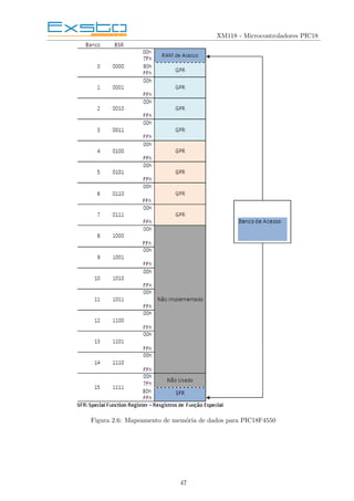 XM118 - Microcontroladores PIC18
Figura 2.6: Mapeamento de memória de dados para PIC18F4550
47
 