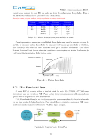 XM118 - Microcontroladores PIC18
encontra nos manuais de cada PIC na seção que trata de configurações do oscilador. Para o
PIC18F4550 os valores são os apresentados na tabela abaixo.
Atenção: esses valores podem mudar conforme o microcontrolador.
Tipo de Frequência do Faixa de Faixa de
oscilador cristal capacitor C1 capacitor C2
XT 4MHz 27pF 27pF
HS 4MHz 27pF 27pF
8MHz 22pF 22pF
20MHz 15pF 15pF
Tabela 2.4: Seleção de capacitores para oscilador a cristal
Capacitores maiores aumentam a estabilidade do oscilador, mas também aumenta o tempo de
partida. O tempo de partida do oscilador é o tempo necessário para que o oscilador se estabilize,
pois a oscilação não ocorre de forma imediata assim que o circuito é alimentado. Esse tempo
depende de uma série de fatores, além dos capacitores, com temperatura, tensão de alimentação
e até capacitâncias parasitas do lay-out da placa.
Figura 2.14: Partida do oscilador
2.7.2 PLL - Phase Locked Loop
O modo HSPLL permite utilizar o sinal de clock do modo HS, INTIO1 e INTIO2 como
sincronismo para um circuito de PLL (Phase Locked Loop) que gera em sua saı́da um sinal com
quatro vezes a frequência do sinal de referência.
PLL (Phase Locked Loop) é um circuito que permite gerar um sinal de alta frequência baseado
em um sinal preciso de baixa frequência. Para entendê-lo será estudado o sistema de PLL comu-
mente encontrado em microcontroladores PIC18 na figura a seguir.
Figura 2.15: Esquema básico de um PLL
56
 