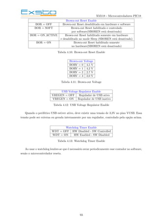 XM118 - Microcontroladores PIC18
Brown-out Reset Enable
BOR = OFF Brown-out Reset desabilitado em hardware e software
BOR = SOFT Brown-out Reset habilitado e controlado
por software(SBOREN está desativado)
BOR = ON ACTIVE Brown-out Reset habilitado somente em hardware
e desabilitado no mode Sleep (SBOREN está desativado)
BOR = ON Brown-out Reset habilitado somente
no hardware(SBOREN está desativado)
Tabela 4.10: Brown-out Reset Enable
Brown-out Voltage
BORV = 0 4,5 V
BORV = 1 4,2 V
BORV = 2 2,7 V
BORV = 3 2,0 V
Tabela 4.11: Brown-out Voltage
USB Voltage Regulator Enable
VREGEN = OFF Regulador de USB ativo
VREGEN = ON Regulador de USB inativo
Tabela 4.12: USB Voltage Regulator Enable
Quando o periférico USB estiver ativo, deve existir uma tensão de 3,3V no pino VUSB. Essa
tensão pode ser externa ou gerada internamente por um regulador, controlado pela opção acima.
Watchdog Timer Enable
WDT = OFF HW Disabled - SW Controlled
WDT = ON HW Enabled - SW Disabled
Tabela 4.13: Watchdog Timer Enable
Ao usar o watchdog lembre-se que é necessário zerar periodicamente esse contador no software,
senão o microcontrolador reseta.
93
 