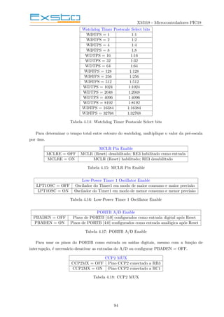 XM118 - Microcontroladores PIC18
Watchdog Timer Postscale Select bits
WDTPS = 1 1:1
WDTPS = 2 1:2
WDTPS = 4 1:4
WDTPS = 8 1:8
WDTPS = 16 1:16
WDTPS = 32 1:32
WDTPS = 64 1:64
WDTPS = 128 1:128
WDTPS = 256 1:256
WDTPS = 512 1:512
WDTPS = 1024 1:1024
WDTPS = 2048 1:2048
WDTPS = 4096 1:4096
WDTPS = 8192 1:8192
WDTPS = 16384 1:16384
WDTPS = 32768 1:32768
Tabela 4.14: Watchdog Timer Postscale Select bits
Para determinar o tempo total entre estouro do watchdog, multiplique o valor da pré-escala
por 4ms.
MCLR Pin Enable
MCLRE = OFF MCLR (Reset) desabilitado; RE3 habilitado como entrada
MCLRE = ON MCLR (Reset) habilitado; RE3 desabilitado
Tabela 4.15: MCLR Pin Enable
Low-Power Timer 1 Oscillator Enable
LPT1OSC = OFF Oscilador do Timer1 em modo de maior consumo e maior precisão
LPT1OSC = ON Oscilador do Timer1 em modo de menor consumo e menor precisão
Tabela 4.16: Low-Power Timer 1 Oscillator Enable
PORTB A/D Enable
PBADEN = OFF Pinos de PORTB [4:0] configurados como entrada digital após Reset
PBADEN = ON Pinos de PORTB [4:0] configurados como entrada analógica após Reset
Tabela 4.17: PORTB A/D Enable
Para usar os pinos do PORTB como entrada ou saı́das digitais, mesmo com a função de
interrupção, é necessário desativar as entradas do A/D ou configurar PBADEN = OFF.
CCP2 MUX
CCP2MX = OFF Pino CCP2 conectado a RB3
CCP2MX = ON Pino CCP2 conectado a RC1
Tabela 4.18: CCP2 MUX
94
 