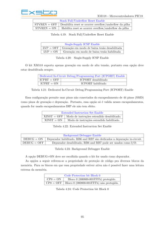 XM118 - Microcontroladores PIC18
Stack Full/Underflow Reset Enable
STVREN = OFF Desabilita reset se ocorrer overflow/underflow da pilha
STVREN = ON Habilita reset se ocorrer overflow/underflow da pilha
Tabela 4.19: Stack Full/Underflow Reset Enable
Single-Supply ICSP Enable
LVP = OFF Gravação em modo de baixa tesão desabilitada
LVP = ON Gravação em modo de baixa tesão habilitada
Tabela 4.20: Single-Supply ICSP Enable
O kit XM118 suporta apenas gravação em modo de alta tensão, portanto essa opção deve
estar desabilitada sempre.
Dedicated In-Circuit Debug/Programming Port (ICPORT) Enable
ICPRT = OFF ICPORT desabilitado
ICPRT = ON ICPORT habilitado
Tabela 4.21: Dedicated In-Circuit Debug/Programming Port (ICPORT) Enable
Essa configuração permite usar pinos não conectados do encapsulamento de 44 pinos (SMD)
como pinos de gravação e depuração. Portanto, essa opção só é valida nesses encapsulamentos,
quando for usado encapsulamentos DIP ele não tem efeito.
Extended Instruction Set Enable
XINST = OFF Modo de instruções estendido desabilitado.
XINST = ON Modo de instruções estendido habilitado.
Tabela 4.22: Extended Instruction Set Enable
Background Debugger Enable
DEBUG = ON Depurador habilitado, RB6 and RB7 são dedicados a depuração in-circuit.
DEBUG = OFF Depurador desabilitado, RB6 and RB7 pode ser usados como I/O.
Tabela 4.23: Background Debugger Enable
A opção DEBUG=ON deve ser escolhida quando o kit for usado como depurador.
As opções a seguir referem-se a propriedade de proteção de código pra diversos blocos da
memória. Para os blocos em que essa propriedade estiver ativa não é possı́vel fazer uma leitura
externa da memória.
Code Protection bit Block 0
CP0 = ON Bloco 0 (000800-001FFFh) protegido.
CP0 = OFF Bloco 0 (000800-001FFFh) não protegido.
Tabela 4.24: Code Protection bit Block 0
95
 