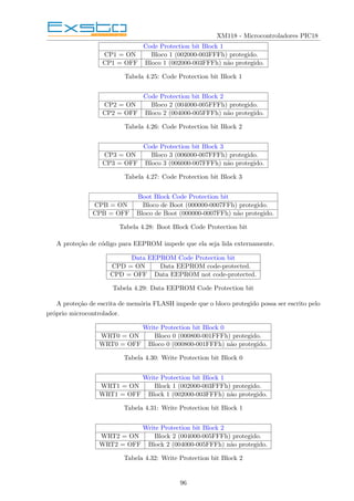 XM118 - Microcontroladores PIC18
Code Protection bit Block 1
CP1 = ON Bloco 1 (002000-003FFFh) protegido.
CP1 = OFF Bloco 1 (002000-003FFFh) não protegido.
Tabela 4.25: Code Protection bit Block 1
Code Protection bit Block 2
CP2 = ON Bloco 2 (004000-005FFFh) protegido.
CP2 = OFF Bloco 2 (004000-005FFFh) não protegido.
Tabela 4.26: Code Protection bit Block 2
Code Protection bit Block 3
CP3 = ON Bloco 3 (006000-007FFFh) protegido.
CP3 = OFF Bloco 3 (006000-007FFFh) não protegido.
Tabela 4.27: Code Protection bit Block 3
Boot Block Code Protection bit
CPB = ON Bloco de Boot (000000-0007FFh) protegido.
CPB = OFF Bloco de Boot (000000-0007FFh) não protegido.
Tabela 4.28: Boot Block Code Protection bit
A proteção de código para EEPROM impede que ela seja lida externamente.
Data EEPROM Code Protection bit
CPD = ON Data EEPROM code-protected.
CPD = OFF Data EEPROM not code-protected.
Tabela 4.29: Data EEPROM Code Protection bit
A proteção de escrita de memória FLASH impede que o bloco protegido possa ser escrito pelo
próprio microcontrolador.
Write Protection bit Block 0
WRT0 = ON Bloco 0 (000800-001FFFh) protegido.
WRT0 = OFF Bloco 0 (000800-001FFFh) não protegido.
Tabela 4.30: Write Protection bit Block 0
Write Protection bit Block 1
WRT1 = ON Block 1 (002000-003FFFh) protegido.
WRT1 = OFF Block 1 (002000-003FFFh) não protegido.
Tabela 4.31: Write Protection bit Block 1
Write Protection bit Block 2
WRT2 = ON Block 2 (004000-005FFFh) protegido.
WRT2 = OFF Block 2 (004000-005FFFh) não protegido.
Tabela 4.32: Write Protection bit Block 2
96
 
