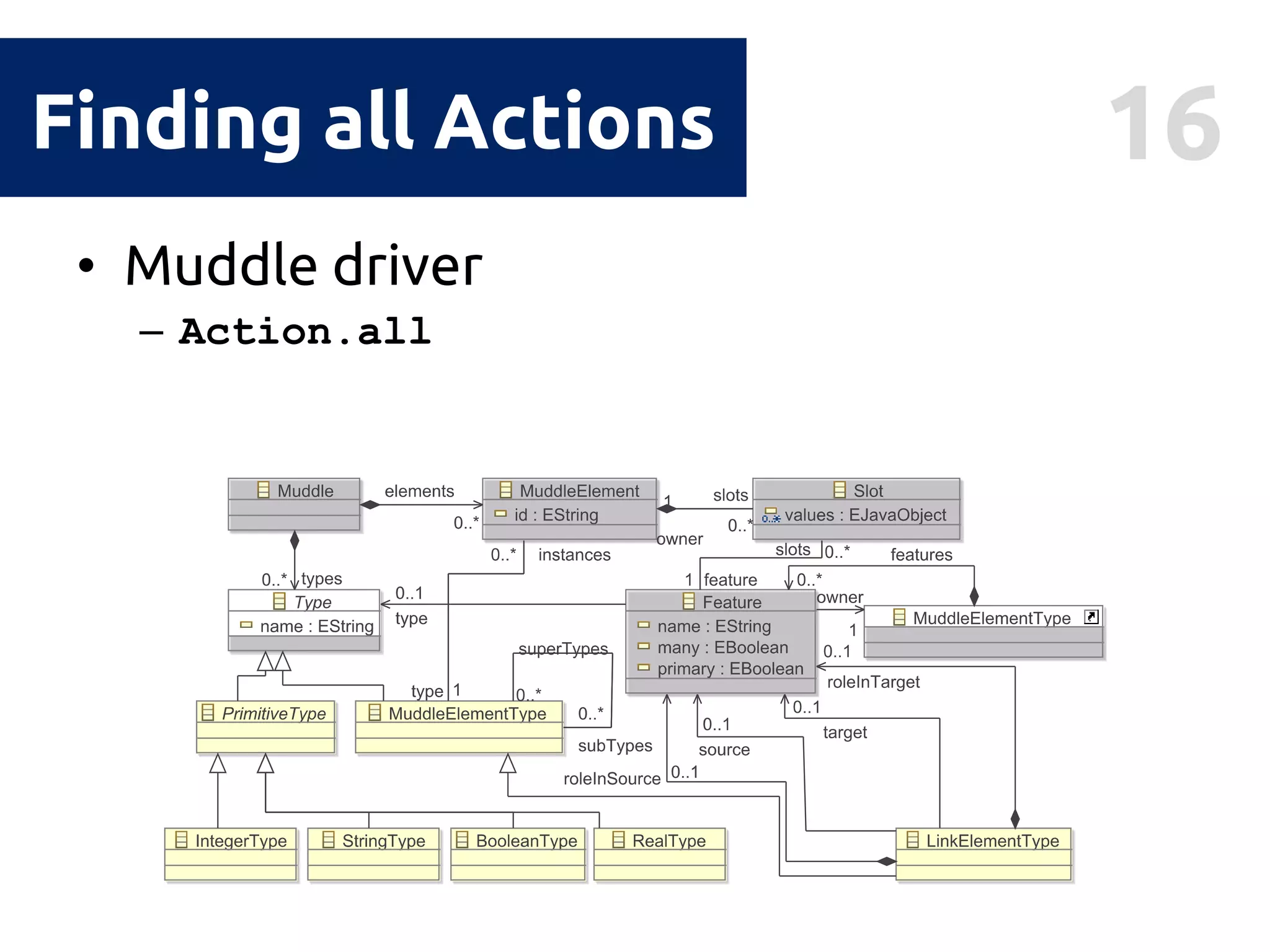 16Finding all Actions
• Muddle driver
– Action.all
 