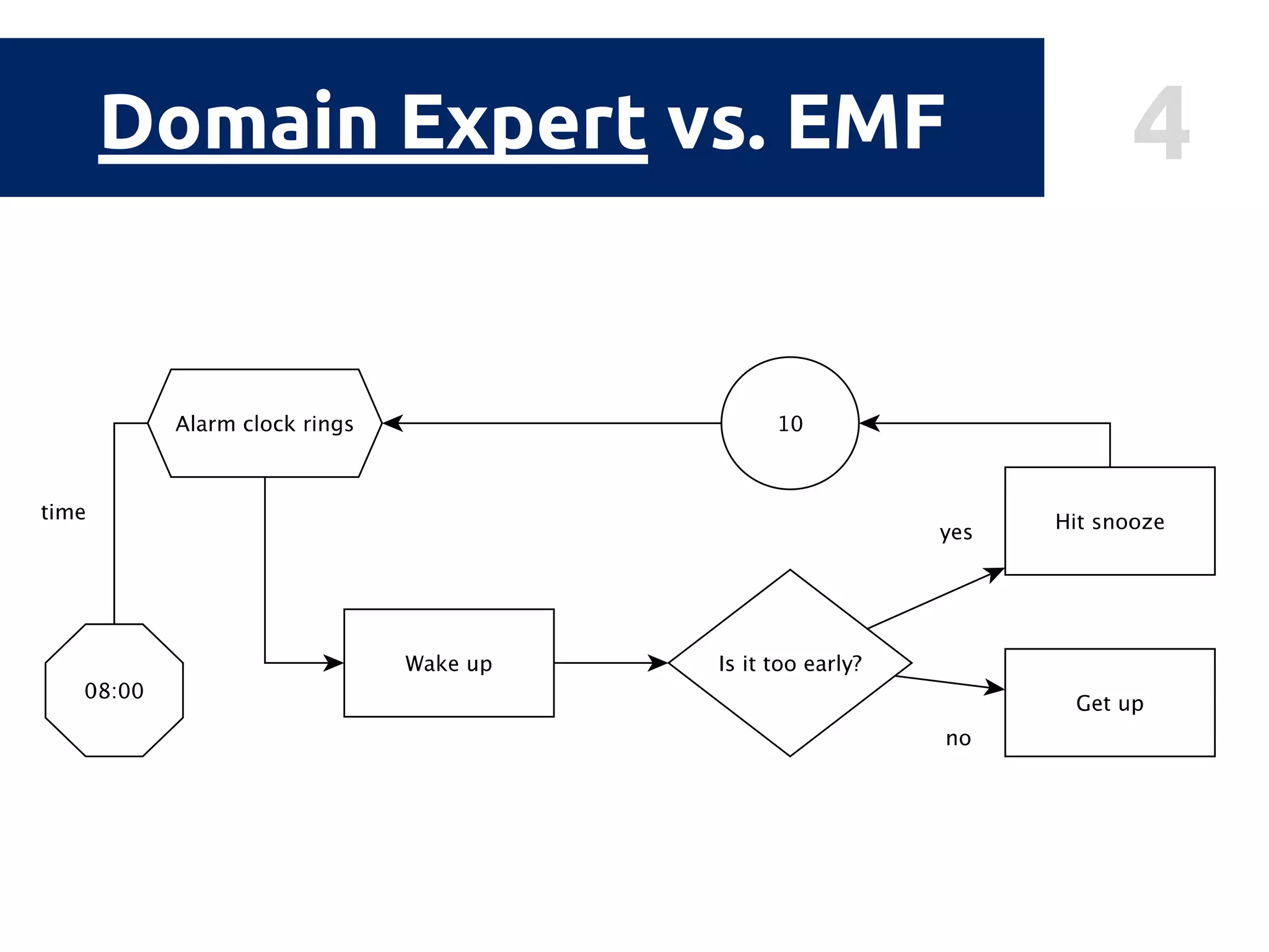 4Domain Expert vs. EMF
 