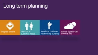 Social Media in the marketing mix - Xm² 2013 