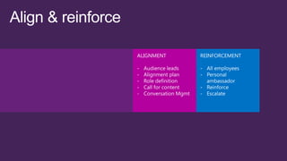 Social Media in the marketing mix - Xm² 2013 