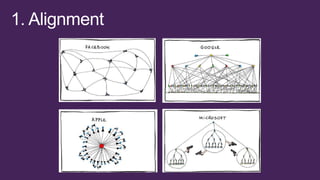 Social Media in the marketing mix - Xm² 2013 