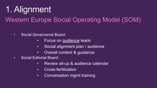 •
•
•

Focus on audience leads
Social alignment plan / audience
Overall content & guidance

•
•
•

Review all-up & audience calendar
Cross-fertilization
Conversation mgmt training

 