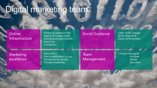 Social Media in the marketing mix - Xm² 2013 