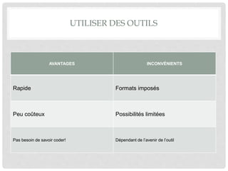 UTILISER DES OUTILS
AVANTAGES INCONVÉNIENTS
Rapide Formats imposés
Peu coûteux Possibilités limitées
Pas besoin de savoir coder! Dépendant de l’avenir de l’outil
 