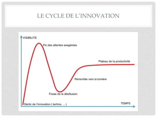 LE CYCLE DE L’INNOVATION
 