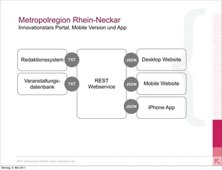 Metropolregion Rhein-Neckar
             Innovationstars Portal, Mobile Version und App




               Redaktionssystem          a
                                        TXT                   a
                                                             JSON   Desktop Website



                 Veranstaltungs-
                   datenbank             a
                                        TXT
                                                  REST
                                                Webservice    a
                                                             JSON   Mobile Website




                                                              a
                                                             JSON     iPhone App




           2011 xmachina GmbH www.xmachina.de

Montag, 9. Mai 2011
 