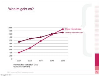 Worum geht es?




           2011 xmachina GmbH www.xmachina.de

Montag, 9. Mai 2011
 