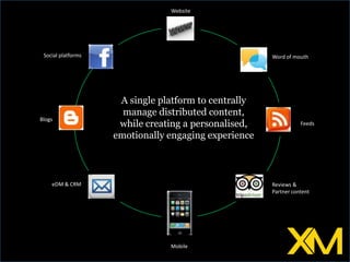 Website<br />Social platforms<br />Word of mouth<br />A single platform to centrally manage distributed content, while cre...