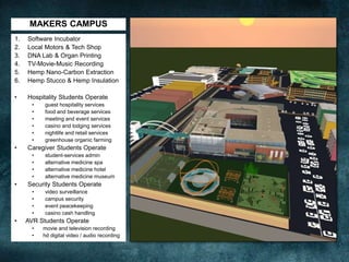 MAKERS CAMPUS
1. Software Incubator
2. Local Motors & Tech Shop
3. DNA Lab & Organ Printing
4. TV-Movie-Music Recording
5. Hemp Nano-Carbon Extraction
6. Hemp Stucco & Hemp Insulation
• Hospitality Students Operate
• guest hospitality services
• food and beverage services
• meeting and event services
• casino and lodging services
• nightlife and retail services
• greenhouse organic farming
• Caregiver Students Operate
• student-services admin
• alternative medicine spa
• alternative medicine hotel
• alternative medicine museum
• Security Students Operate
• video surveillance
• campus security
• event peacekeeping
• casino cash handling
• AVR Students Operate
• movie and television recording
• hd digital video / audio recording
 