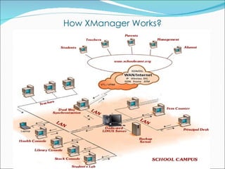 How XManager Works? 