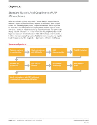 Xmap Probe X map.cookbook.3rdedition.wr