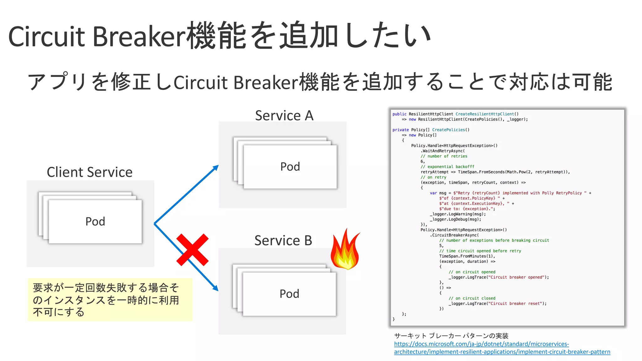 PodPodPod
https://docs.microsoft.com/ja-jp/dotnet/standard/microservices-
architecture/implement-resilient-applications/implement-circuit-breaker-pattern
PodPodPod
PodPodPod
 