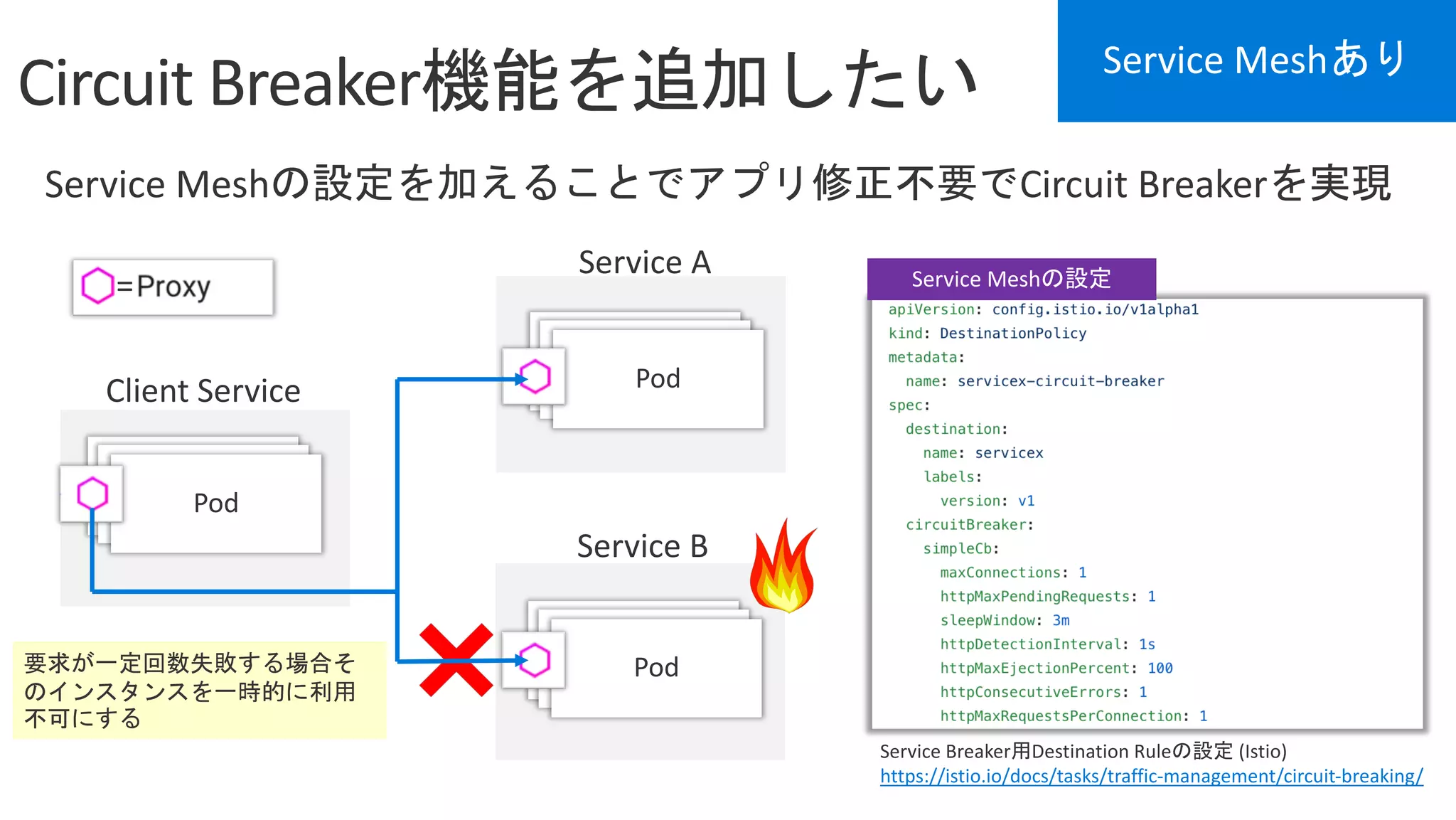 PodPodPod
PodPodPod
PodPodPod
Service Breaker Destination Rule (Istio)
https://istio.io/docs/tasks/traffic-management/circuit-breaking/
Service Mesh
 
