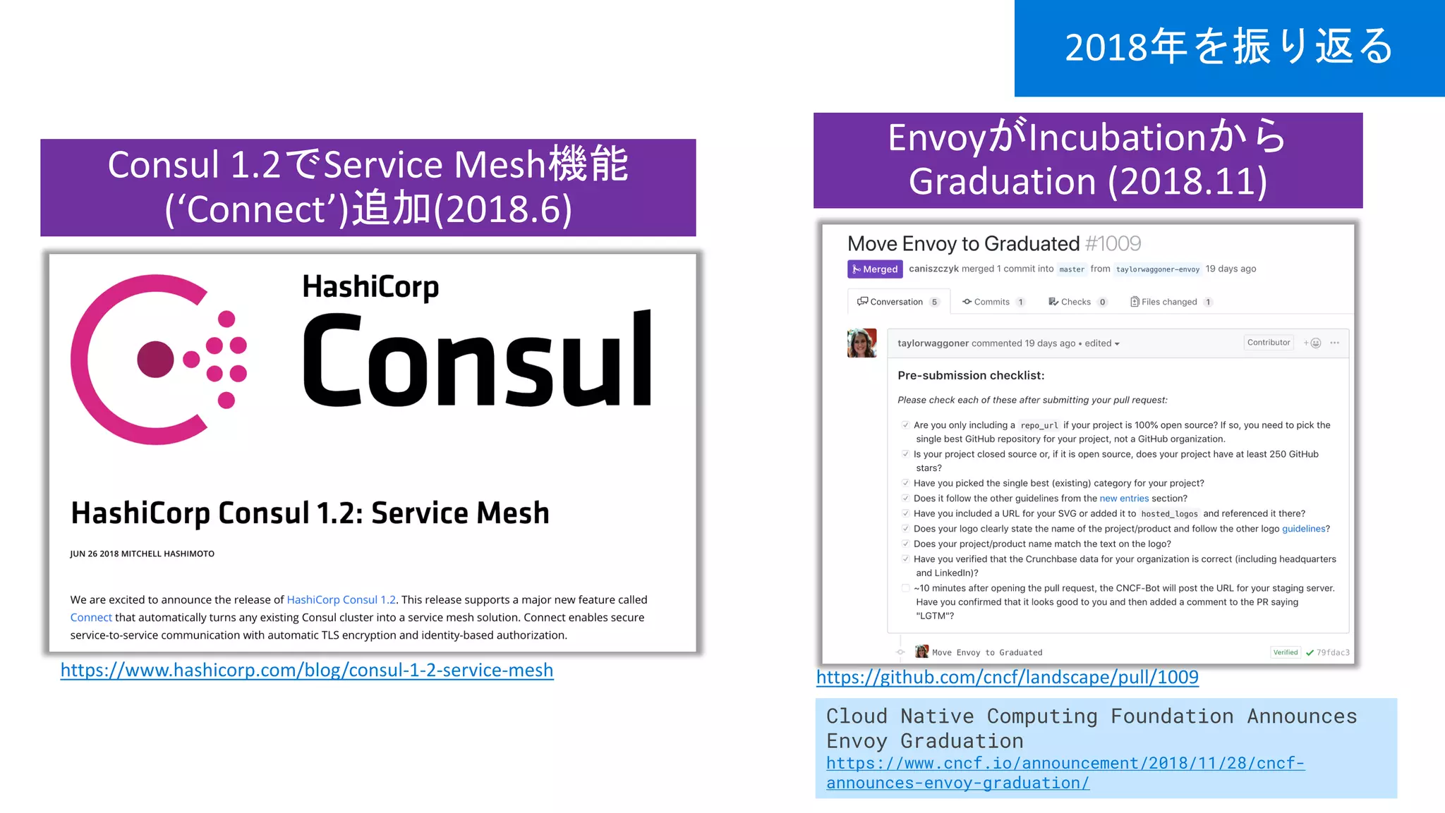 https://www.hashicorp.com/blog/consul-1-2-service-mesh https://github.com/cncf/landscape/pull/1009
Cloud Native Computing Foundation Announces
Envoy Graduation
https://www.cncf.io/announcement/2018/11/28/cncf-
announces-envoy-graduation/
 