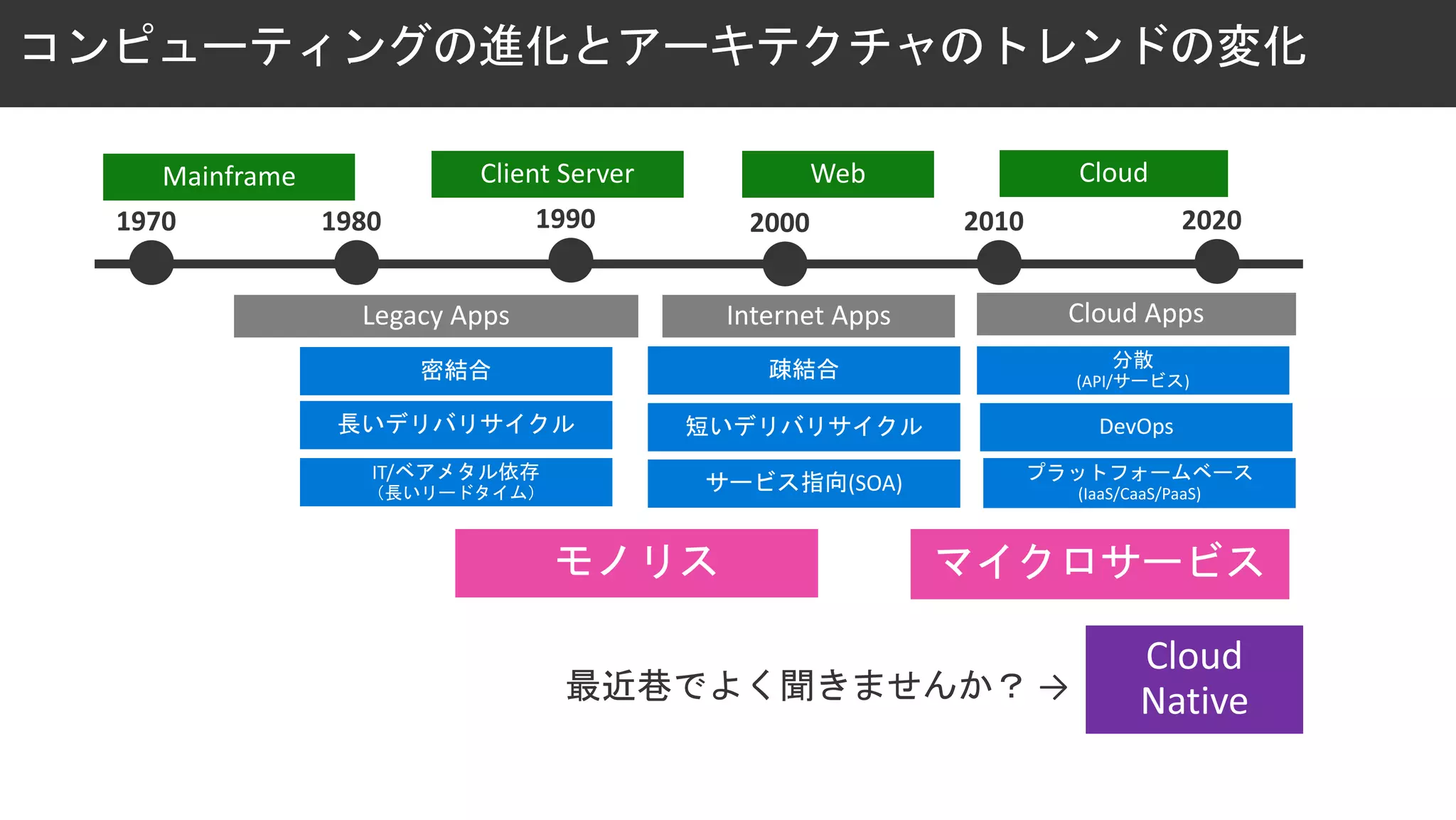 1970 1980 1990 2000 2010 2020
 