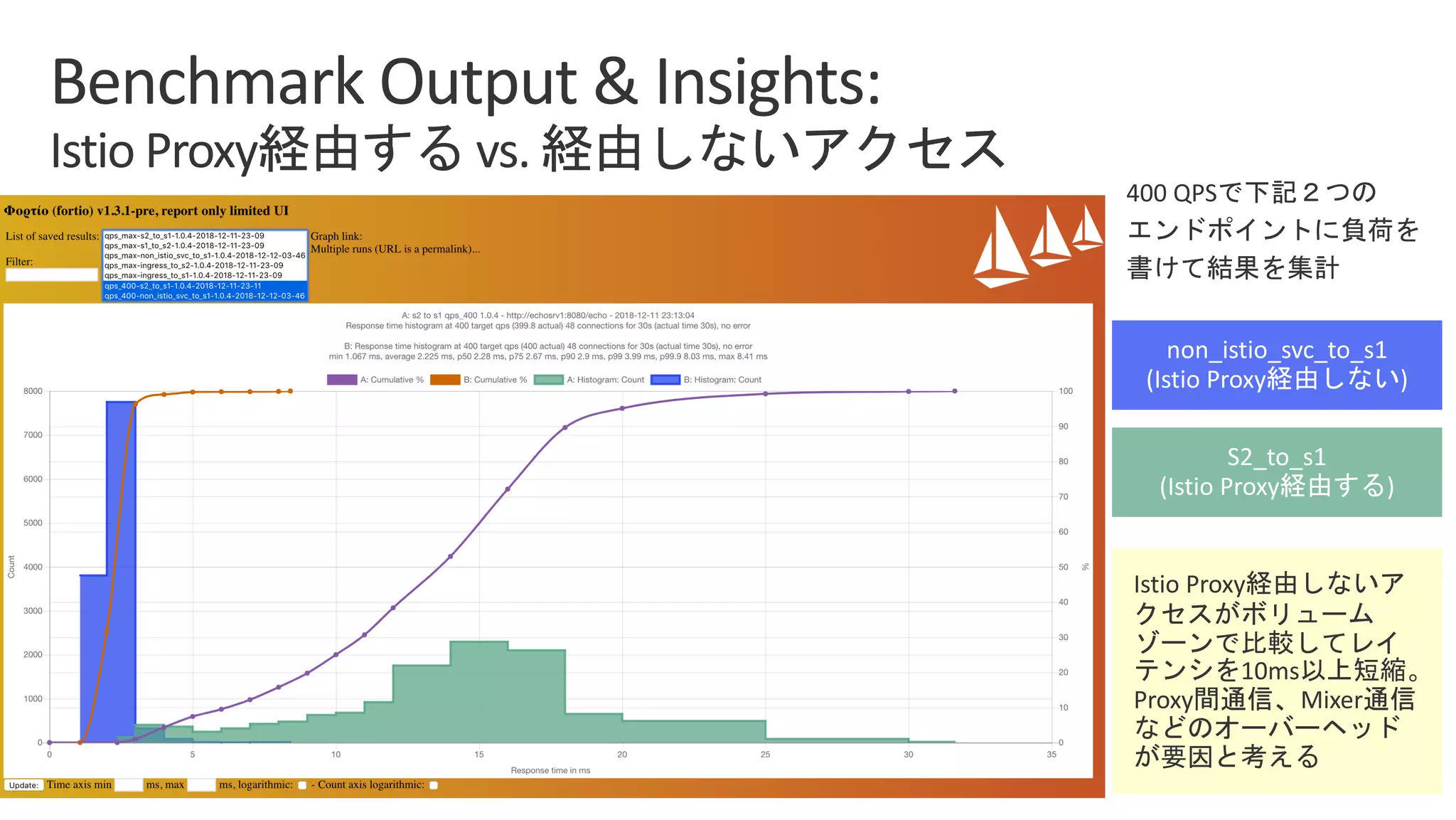 Istio Proxy
10ms
Proxy Mixer
 