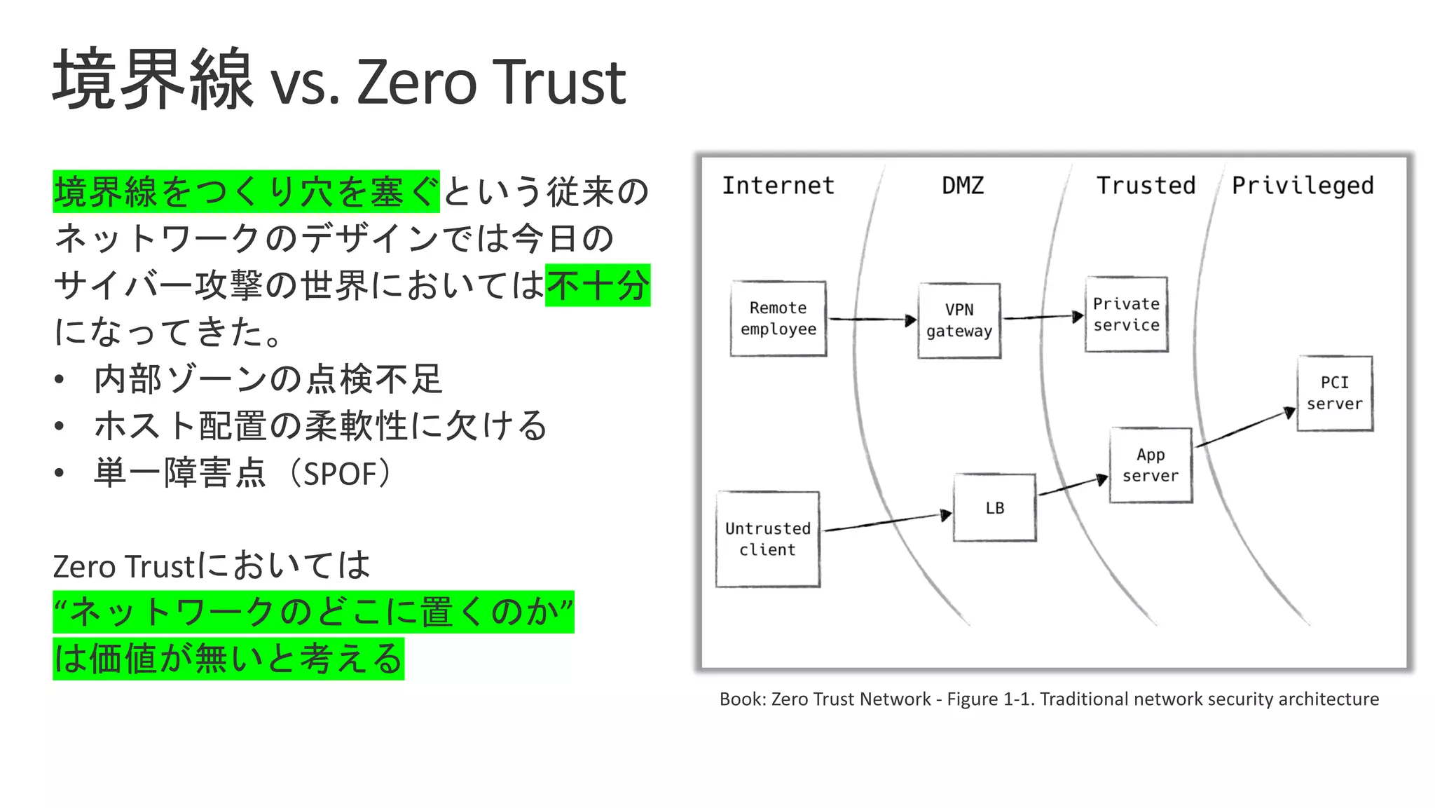 Figure 1-1. Traditional network security architecture
 