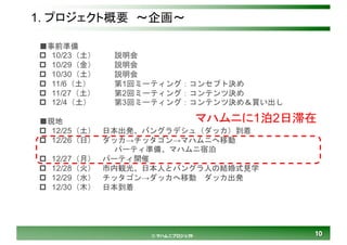 1010© マハムニプロジェクト
1. プロジェクト概要 ～企画～
マハムニに1泊2日滞在
■事前準備
p 10/23（土） 説明会
p 10/29（金） 説明会
p 10/30（土） 説明会
p 11/6（土） 第1回ミーティング：コンセプト決め
p 11/27（土） 第2回ミーティング：コンテンツ決め
p 12/4（土） 第3回ミーティング：コンテンツ決め＆買い出し
■現地
p 12/25（土） 日本出発、バングラデシュ（ダッカ）到着
p 12/26（日） ダッカ→チッタゴン→マハムニへ移動
パーティ準備、マハムニ宿泊
p 12/27（月） パーティ開催
p 12/28（火） 市内観光、日本人とバングラ人の結婚式見学
p 12/29（水） チッタゴン→ダッカへ移動 ダッカ出発
p 12/30（木） 日本到着
 