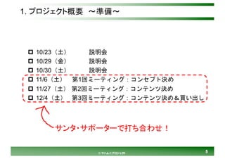 55© マハムニプロジェクト
p 10/23（土） 説明会
p 10/29（金） 説明会
p 10/30（土） 説明会
p 11/6（土） 第1回ミーティング：コンセプト決め
p 11/27（土） 第2回ミーティング：コンテンツ決め
p 12/4（土） 第3回ミーティング：コンテンツ決め＆買い出し
1. プロジェクト概要 ～準備～
サンタ・サポーターで打ち合わせ！
 