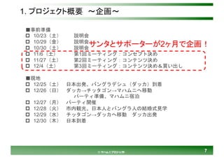 77© マハムニプロジェクト
1. プロジェクト概要 ～企画～
サンタとサポーターが2ヶ月で企画！
■事前準備
p 10/23（土） 説明会
p 10/29（金） 説明会
p 10/30（土） 説明会
p 11/6（土） 第1回ミーティング：コンセプト決め
p 11/27（土） 第2回ミーティング：コンテンツ決め
p 12/4（土） 第3回ミーティング：コンテンツ決め＆買い出し
■現地
p 12/25（土） 日本出発、バングラデシュ（ダッカ）到着
p 12/26（日） ダッカ→チッタゴン→マハムニへ移動
パーティ準備、マハムニ宿泊
p 12/27（月） パーティ開催
p 12/28（火） 市内観光、日本人とバングラ人の結婚式見学
p 12/29（水） チッタゴン→ダッカへ移動 ダッカ出発
p 12/30（木） 日本到着
 